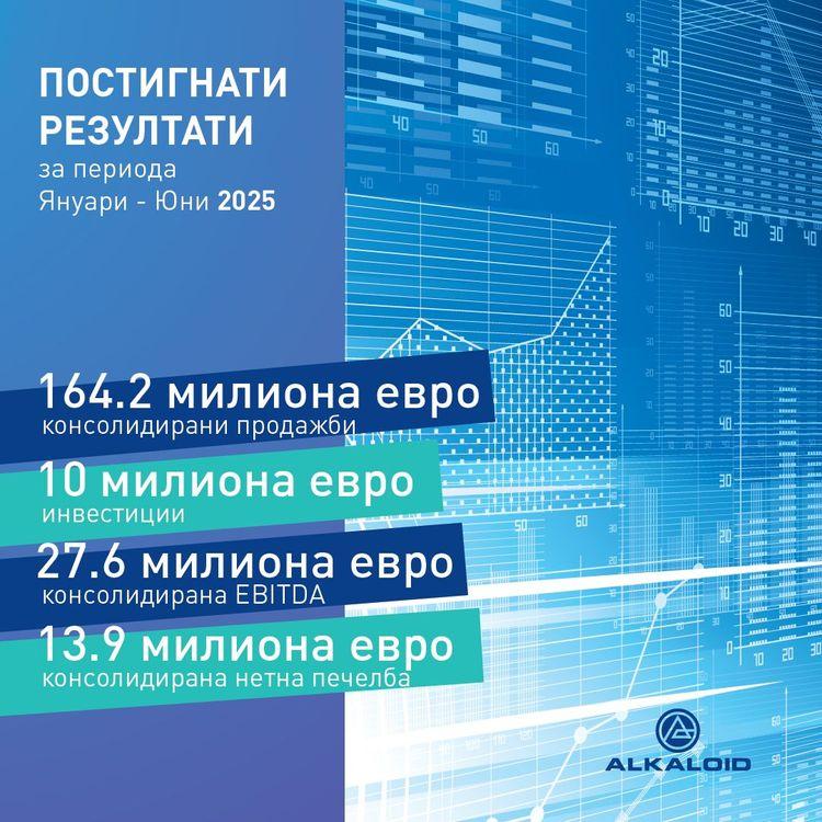 BG Резултати од работењето за периодот јануари – јуни 2025.jpg